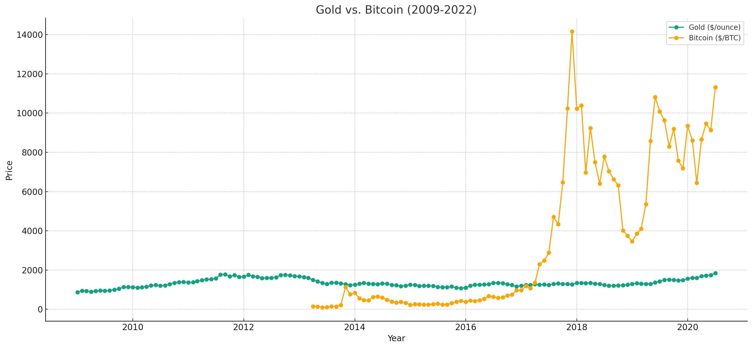 How Can You Protect Assets with Gold When It Fluctuates? - Gold ...